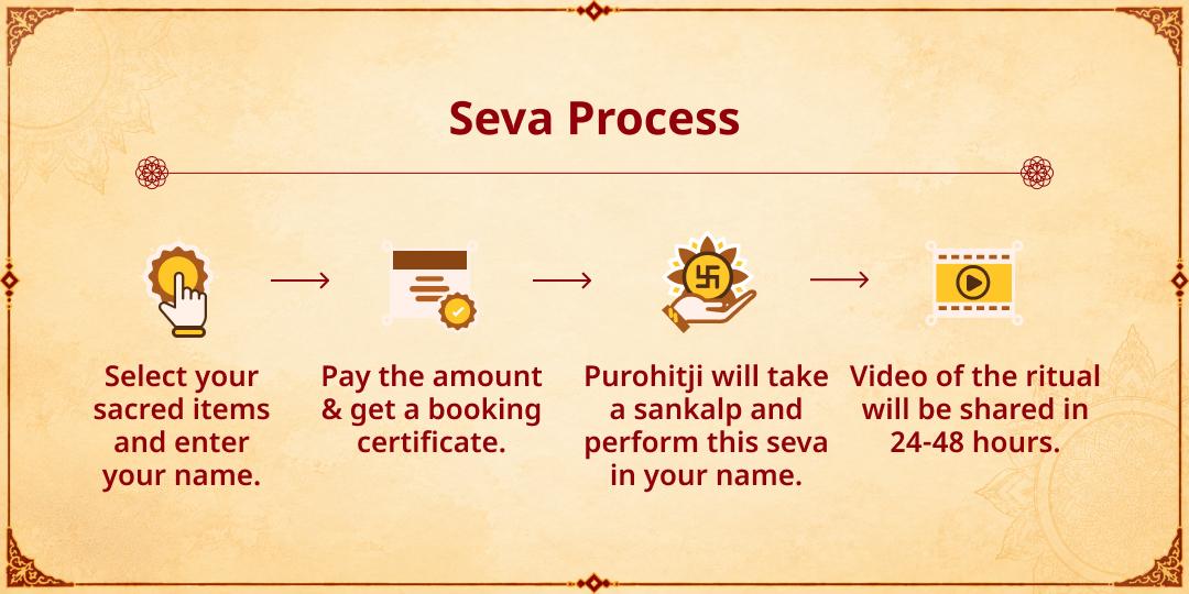 Diwali Mahotsav Special "Light up their Lives" - Clothes & Ration Kits Seva to Needy