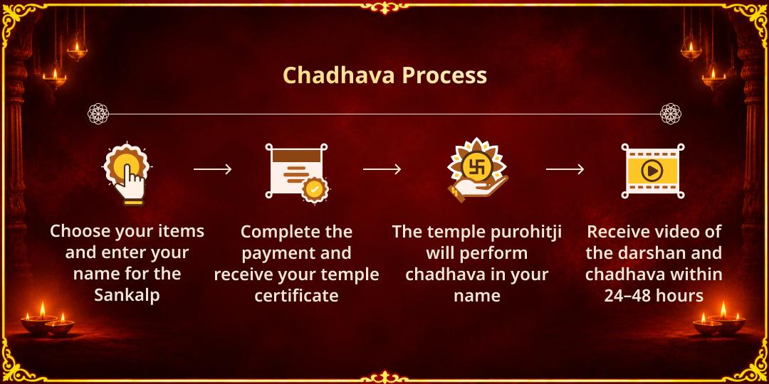 Kali Chaudas Special Kalighat Shaktipeeth Chadhava