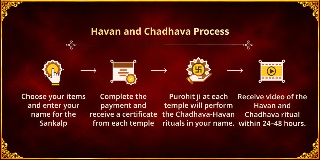 Saturday Kali Chaudas Havan Ahuti & Chadhava for Destruction of Negativity, Balancing of Karma, and Planetary Protection